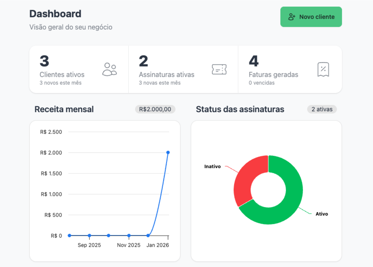 Dashboard do Simplo mostrando gestão de assinaturas e pagamentos recorrentes